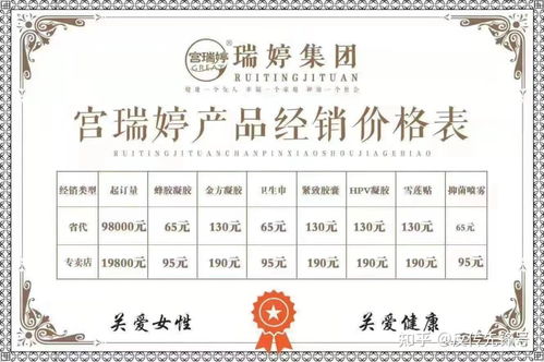 宮瑞婷 消毒產品偽裝婦科神藥，五級代理背后的暴利陷阱